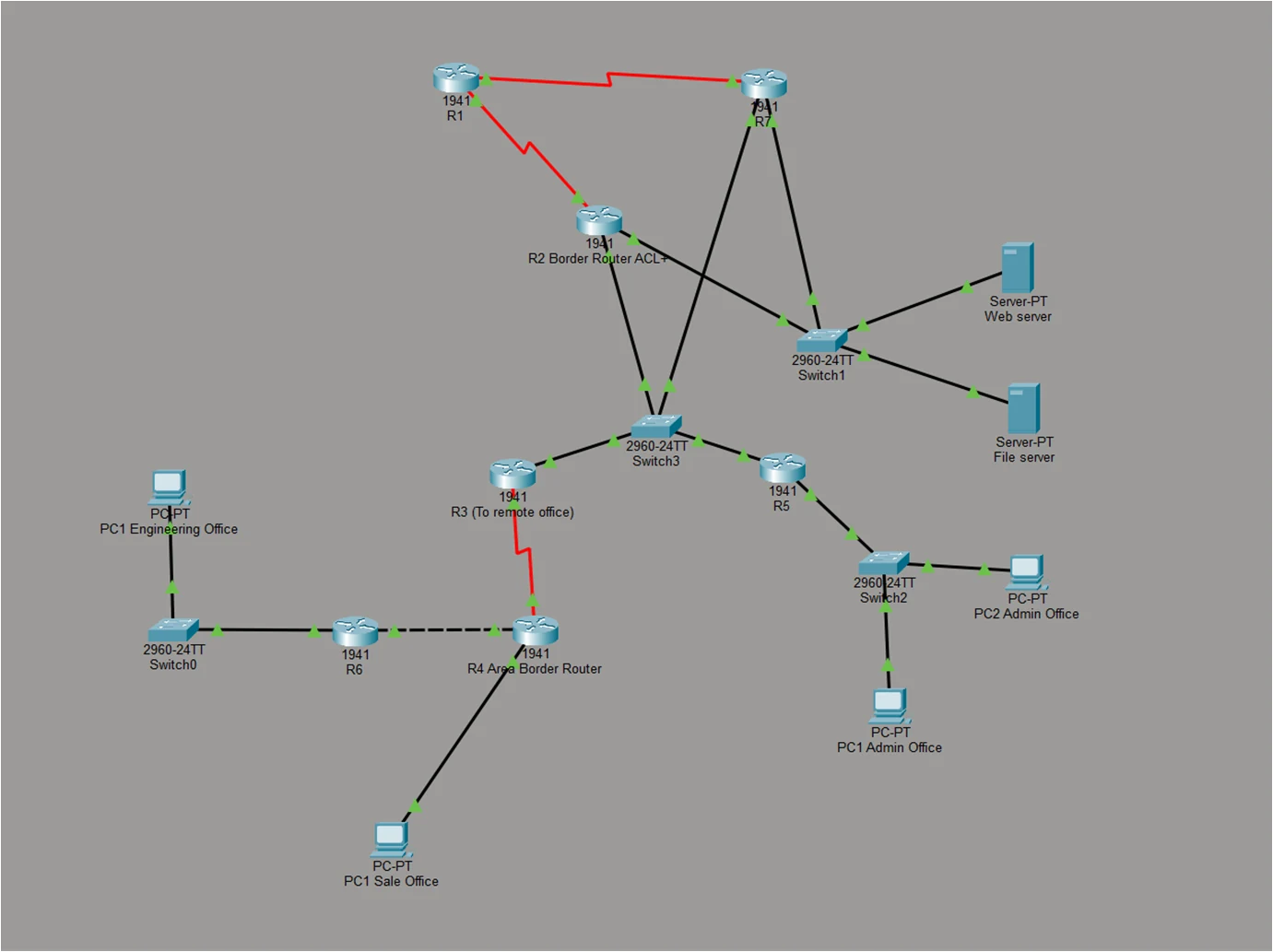 Cisco Packet Tracer workspace showing the finished network: routers R1 to R7, four switches, web and file servers, and PCs for the Admin, Sales and Engineering offices, joined by Ethernet and red serial cables